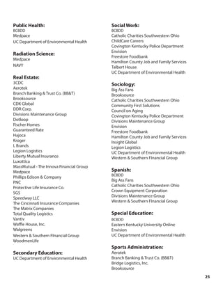 25
Public Health:
BCBDD
Medpace
UC Department of Environmental Health
Radiation Science:
Medpace
NAVY
Real Estate:
3CDC
Aerotek
Branch Banking & Trust Co. (BB&T)
Brooksource
CDK Global
DDR Corp.
Divisions Maintenance Group
Dotloop
Fischer Homes
Guaranteed Rate
Hajoca
Kroger
L Brands
Legion Logistics
Liberty Mutual Insurance
Luxottica
MassMutual - The Innova Financial Group
Medpace
Phillips Edison & Company
PNC
Protective Life Insurance Co.
SGS
Speedway LLC
The Cincinnati Insurance Companies
The Matrix Companies
Total Quality Logistics
Vantiv
Waffle House, Inc.
Walgreens
Western & Southern FInancial Group
WoodmenLife
Secondary Education:
UC Department of Environmental Health
Social Work:
BCBDD
Catholic Charities Southwestern Ohio
ChildCare Careers
Covington Kentucky Police Department
Envision
Freestore Foodbank
Hamilton County Job and Family Services
Talbert House
UC Department of Environmental Health
Sociology:
Big Ass Fans
Brooksource
Catholic Charities Southwestern Ohio
Community First Solutions
Council on Aging
Covington Kentucky Police Department
Divisions Maintenance Group
Envision
Freestore Foodbank
Hamilton County Job and Family Services
Insight Global
Legion Logistics
UC Department of Environmental Health
Western & Southern FInancial Group
Spanish:
BCBDD
Big Ass Fans
Catholic Charities Southwestern Ohio
Crown Equipment Corporation
Divisions Maintenance Group
Western & Southern FInancial Group
Special Education:
BCBDD
Eastern Kentucky University Online
Envision
UC Department of Environmental Health
Sports Administration:
Aerotek
Branch Banking & Trust Co. (BB&T)
Bridge Logistics, Inc.
Brooksource
 