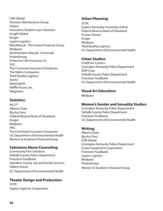 26
CDK Global
Divisions Maintenance Group
Hajoca
Innovative Student Loan Solutions
Insight Global
Kroger
Legion Logistics
MassMutual - The Innova Financial Group
Medpace
Northwestern Mutual - Cincinnati
Prolanthropy
Protective Life Insurance Co.
SGS
The Cincinnati Insurance Companies
The Matrix Companies
Total Quality Logistics
Vantiv
VelocityEHS
Waffle House, Inc.
Walgreens
Statistics:
84.51°
Alliance Data
Big Ass Fans
Federal Reserve Bank of Cleveland
Kroger
Medpace
PNC
The Cincinnati Insurance Companies
UC Department of Environmental Health
Western & Southern FInancial Group
Substance Abuse Counseling:
Community First Solutions
DeKalb County Police Department
Freestore Foodbank
Hamilton County Job and Family Services
Talbert House
UC Department of Environmental Health
Theater Design and Production:
3CDC
Dayton Superior Corporation
Urban Planning:
3CDC
Eastern Kentucky University Online
Federal Reserve Bank of Cleveland
Fischer Homes
Kroger
Medpace
Total Quality Logistics
UC Department of Environmental Health
Urban Studies:
ChildCare Careers
Covington Kentucky Police Department
DDR Corp.
DeKalb County Police Department
Freestore Foodbank
UC Department of Environmental Health
Visual Art Education:
Medpace
Women’s Gender and Sexuality Studies:
Covington Kentucky Police Department
DeKalb County Police Department
Freestore Foodbank
UC Department of Environmental Health
Writing:
Alliance Data
Big Ass Fans
CDK Global
Covington Kentucky Police Department
Crown Equipment Corporation
Freestore Foodbank
Legion Logistics
Medpace
Prolanthropy
Western & Southern FInancial Group
 