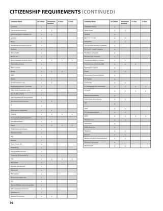 76
Company Name US Citizen Permanent
Resident
F1 Visa J1 Visa
LexisNexis X
Liberty Mutual Insurance X X
Lighthouse Wealth Solutions, LLC X X
Luxottica X
Macy's X
MassMutual-The Innova Financial X
Medpace X
Mercy Health X
Meritor, Inc X
Miami University Graduate School X X X X
Miami Valley Gaming X
Mike's Carwash X
Mubea X X X
NAVY X
Nielsen X X
Norfolk Southern Corp X X
Northwestern Mutual - Cincinnati X
Office of the Comptroller of the X
Ohio Auditor of State X
Ohio Department of Transportation X
Ohio National Financial Services X X
OI
X
OPW Fueling Components X X
OrderUp X X X X
Panera Bread- Covelli Enterprises X
Park National Bank X X
Paycor X X X X
Phillips Edison & Company X
PLK Communities X
PNC X
Pomeroy X
Power Design, Inc X
Prolanthropy X
ProLink Staffing Services X
Protective Life Insurance Co. X
PwC X X X X
Red Lobster X
Reynolds and Reynolds X
Robert Half X
RWI Logistics X
Service First Logistics Inc. X
SGS X
Sherwin-Williams: Stores Group (Man- X
SMC Corporation of America X
Speedway LLC X
Stagnaro Distributing X X
Company Name US Citizen Permanent
Resident
F1 Visa J1 Visa
STANDARD TEXTILE X
Talbert House X X
TaleMed X
Teach For America X X
TEKsystems X X
The Cincinnati Insurance Companies X
The David J. Joseph Company X
The Matrix Companies X
The Ohio State University X
The Sherwin-Williams Company X X
The University of Kentucky MBA X X X
Total Quality Logistics X
Toyota X X
Transamerica Financial Advisors X
TSC Apparel X
U Pull & Pay X X
UC Department of Environmental X X X X
UC Health
X X X X
Ultimus Fund Solutions X
United States Army Reserve X X
UPS
X
USAA X X
UTC Aerospace Systems X X
Vantiv X X X X
VEGA Americas X X
VelocityEHS X
Waffle House, Inc. X
Walgreens X X
Walmart X X
Western & Southern Financial Group X X
Whirlpool Corporation X
WoodmenLife X X
CITIZENSHIP REQUIREMENTS (CONTINUED)
 
