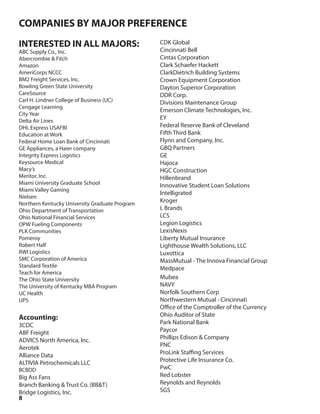 8
COMPANIES BY MAJOR PREFERENCE
INTERESTED IN ALL MAJORS:
ABC Supply Co., Inc.
Abercrombie & Fitch
Amazon
AmeriCorps NCCC
BM2 Freight Services, Inc.
Bowling Green State University
CareSource
Carl H. Lindner College of Business (UC)
Cengage Learning
City Year
Delta Air Lines
DHL Express USAFBI
Education at Work
Federal Home Loan Bank of Cincinnati
GE Appliances, a Haier company
Integrity Express Logistics
Keysource Medical
Macy’s
Meritor, Inc.
Miami University Graduate School
Miami Valley Gaming
Nielsen
Northern Kentucky University Graduate Program
Ohio Department of Transportation
Ohio National Financial Services
OPW Fueling Components
PLK Communities
Pomeroy
Robert Half
RWI Logistics
SMC Corporation of America
Standard Textile
Teach for America
The Ohio State University
The University of Kentucky MBA Program
UC Health
UPS
Accounting:
3CDC
ABF Freight
ADVICS North America, Inc.
Aerotek
Alliance Data
ALTIVIA Petrochemicals LLC
BCBDD
Big Ass Fans
Branch Banking & Trust Co. (BB&T)
Bridge Logistics, Inc.
CDK Global
Cincinnati Bell
Cintas Corporation
Clark Schaefer Hackett
ClarkDietrich Building Systems
Crown Equipment Corporation
Dayton Superior Corporation
DDR Corp.
Divisions Maintenance Group
Emerson Climate Technologies, Inc.
EY
Federal Reserve Bank of Cleveland
Fifth Third Bank
Flynn and Company, Inc.
GBQ Partners
GE
Hajoca
HGC Construction
Hillenbrand
Innovative Student Loan Solutions
Intelligrated
Kroger
L Brands
LCS
Legion Logistics
LexisNexis
Liberty Mutual Insurance
Lighthouse Wealth Solutions, LLC
Luxottica
MassMutual - The Innova Financial Group
Medpace
Mubea
NAVY
Norfolk Southern Corp
Northwestern Mutual - Cincinnati
Office of the Comptroller of the Currency
Ohio Auditor of State
Park National Bank
Paycor
Phillips Edison & Company
PNC
ProLink Staffing Services
Protective Life Insurance Co.
PwC
Red Lobster
Reynolds and Reynolds
SGS
 