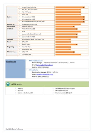 Khalid M. Bedeer’s Resume
Network LoadBalancing 8
NAT, PAT, Port forwarding 7
TNI, FTP, Telnet 7
RRAS, VPN 7
System Windows Server 2008 8
Windows Server 2003 8
Windows Workstations (XP, Vista, 7, 8) 8
Antivirus kit KasperskySecurityCenter 7
Virtualization Hyper-V, VMware 5
Web Tools Adobe PhotoshopCS5 6
HTML 7
Macromedia Dream Weaver MX 6
Macromedia Flash MX 6
Data Base Microsoft SQL server 2000, 2005, 2008 4
Cloud Office 365 4
Google Docs. 6
Programing Visual C# .NET 4
Visual Basic .NET 4
Miscellaneous CCTV, DVR 5
Telephone PBX 7
References Mohamed Halawany
Finance Manager | Al HamadConstruction & Development Co. - Bahrain
Email:halwany@al-hamad.com
Mobile: +973 (39020686)
Ahmed Hafez
Construction Manager | AMA - Bahrain
Email:ahmedhafeth@gmail.com
Mobile: +973 (39402651)
A little more
Egyptian
Muslim
Born in 14th April,1984
Valid Bahraini DrivingLicense
Married with 1 son
Fluent in Arabic & English
 