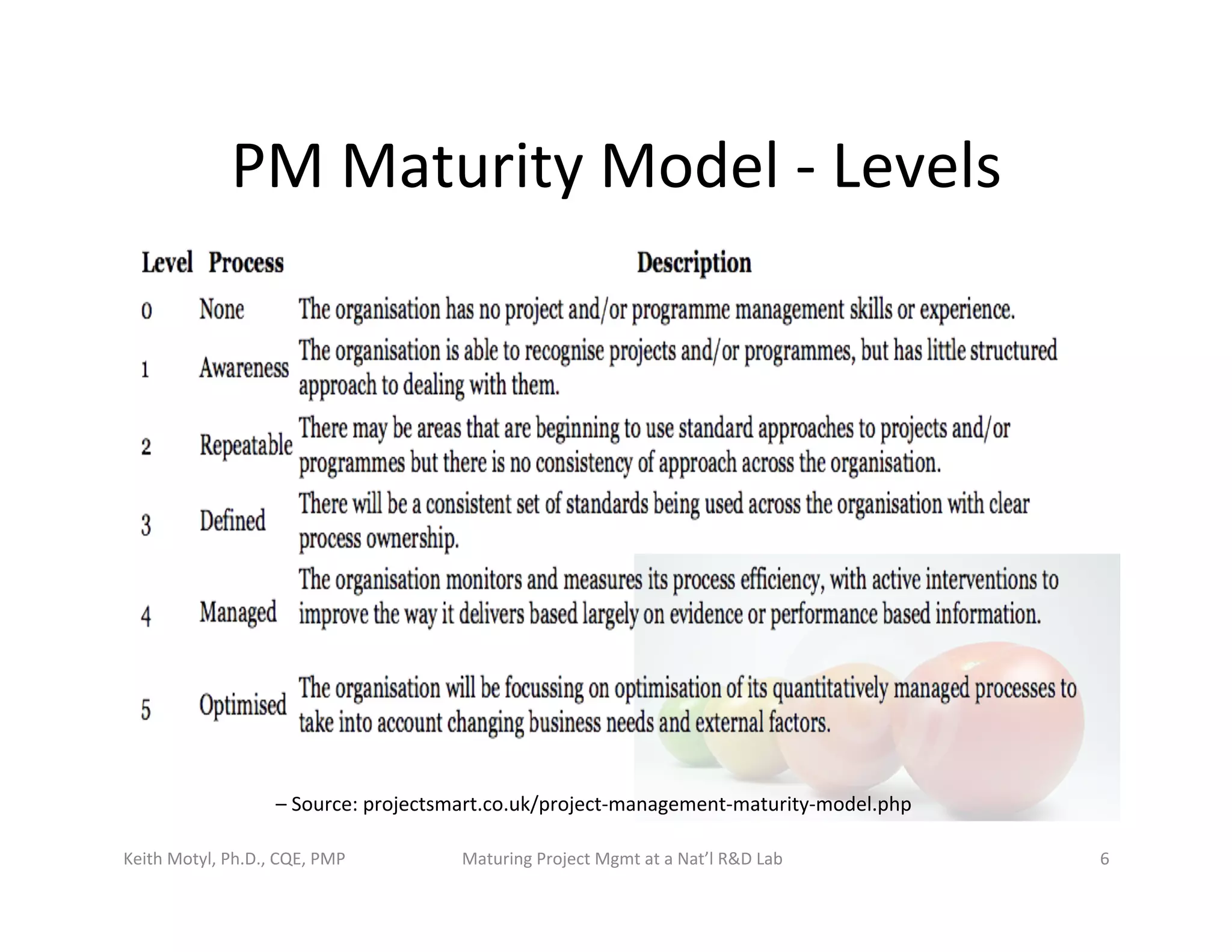 PM	
  Maturity	
  Model	
  -­‐	
  Levels	
  
–	
  Source:	
  projectsmart.co.uk/project-­‐management-­‐maturity-­‐model.php	
  	
  
Keith	
  Motyl,	
  Ph.D.,	
  CQE,	
  PMP	
   Maturing	
  Project	
  Mgmt	
  at	
  a	
  Nat’l	
  R&D	
  Lab	
   6	
  
 