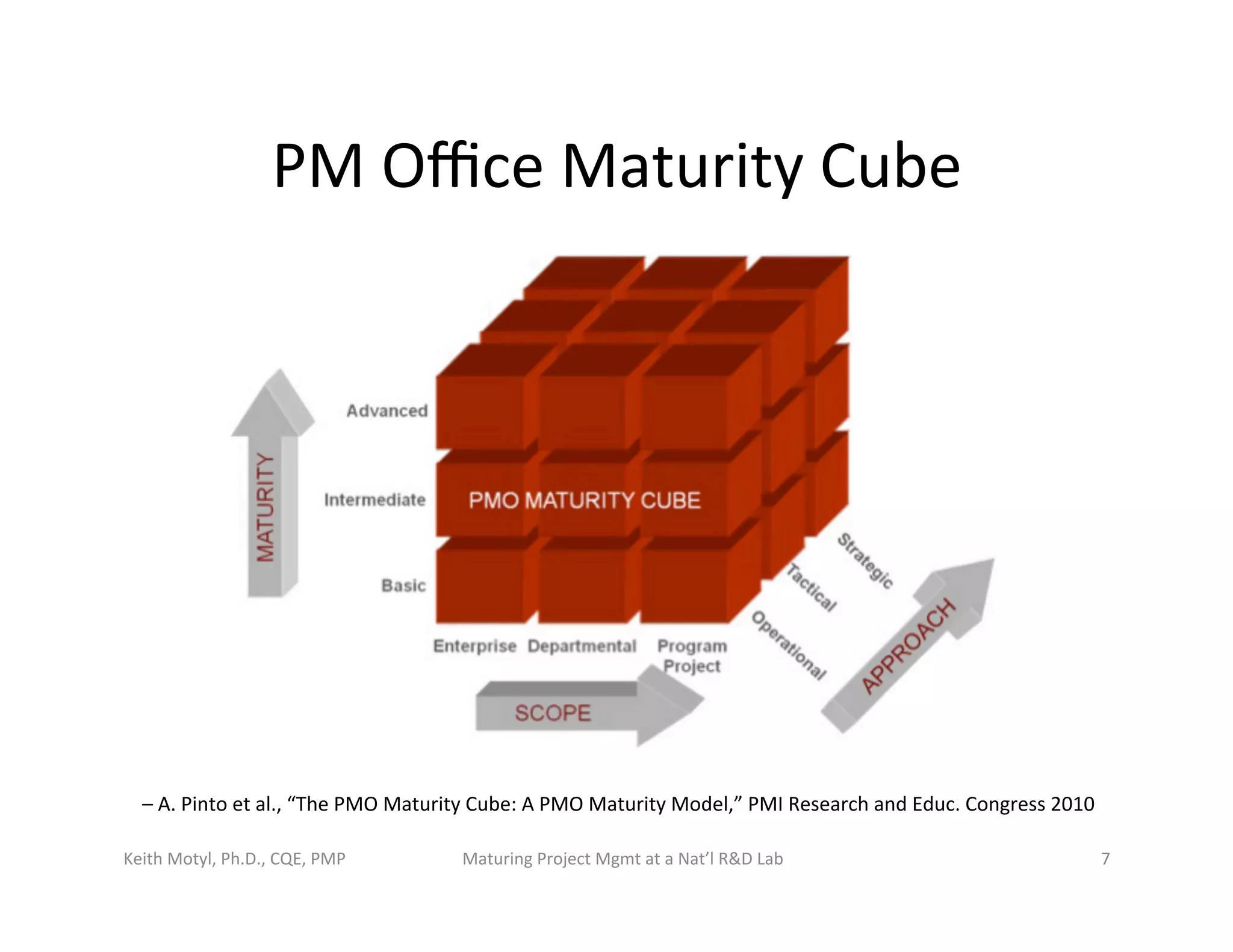 PM	
  Oﬃce	
  Maturity	
  Cube	
  
Keith	
  Motyl,	
  Ph.D.,	
  CQE,	
  PMP	
   Maturing	
  Project	
  Mgmt	
  at	
  a	
  Nat’l	
  R&D	
  Lab	
   7	
  
–	
  A.	
  Pinto	
  et	
  al.,	
  “The	
  PMO	
  Maturity	
  Cube:	
  A	
  PMO	
  Maturity	
  Model,”	
  PMI	
  Research	
  and	
  Educ.	
  Congress	
  2010	
  
 