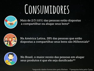 Consumidores
Mais de 2/3 (68%) das pessoas estão dispostas
a compartilhar ou alugar seus bens*
No Brasil, o maior receio das pessoas em alugar
seus produtos é que ele seja daniﬁcado**
Na América Latina, 28% das pessoas que estão
dispostas a compartilhar seus bens são Millennials*
**pesquisa feita pelo Cyou*segundo dados fornecidos pela Nielsen
 