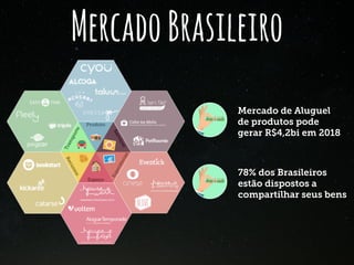 MercadoBrasileiro
Mercado de Aluguel
de produtos pode
gerar R$4,2bi em 2018
78% dos Brasileiros
estão dispostos a
compartilhar seus bens
 