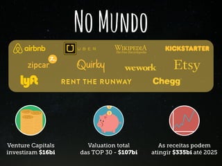 NoMundo
Venture Capitals
investiram $16bi
$$$$$$$$$$$$$$$$$$
$$$$$$$$$$$$$$$$$$
$$$$$$$$$$$$$$$
Valuation total
das TOP 30 - $107bi
As receitas podem
atingir $335bi até 2025
 