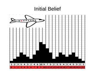 Initial Belief
 