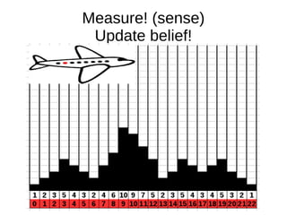 Measure! (sense)
Update belief!
 