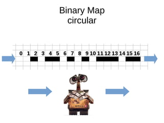 Binary Map
circular
 