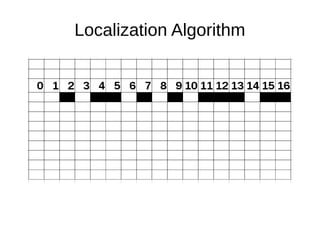 Localization Algorithm
 