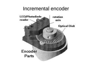 Incremental encoder
 