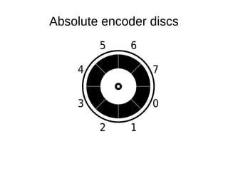 Absolute encoder discs
 