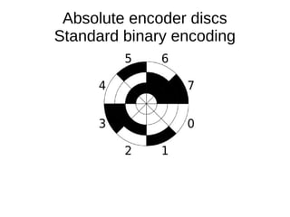 Absolute encoder discs
Standard binary encoding
 