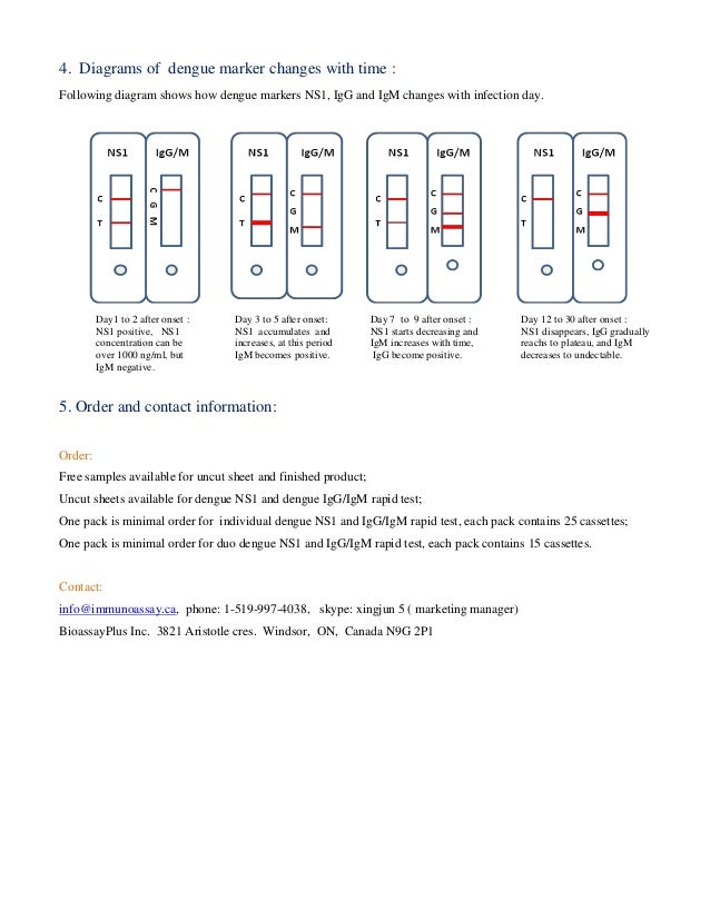 Duo dengue test