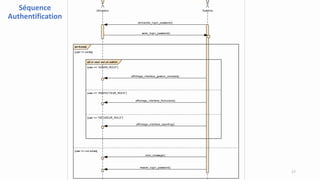 Utilisateur Système
alt Exists
[user == exists]
[user == not exists]
alt si user est un admin
[user == "ADMIN_ROLE"]
[user == "INSPECTEUR_ROLE"]
[user == "DECIDEUR_ROLE"]
saisir_login_password()
resaisir_login_password()
affichage_interface_reporting()
affichage_interface_gestion_comptes()
demander_login_password()
error_message()
affichage_interface_formulaire()
Séquence
Authentification
17
 