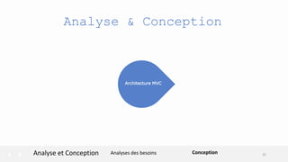 Analyse & Conception
Analyses des besoinsAnalyse et Conception Conception
Architecture MVC
25
 
