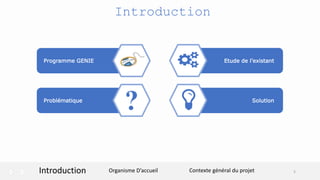 Introduction
Organisme D’accueilIntroduction Contexte général du projet
Etude de l’existant
Solution
Programme GENIE
Problématique
5
 