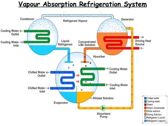 ac systems
