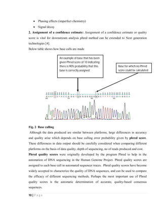 10 | P a g e
 Phasing effects (imperfect chemistry)
 Signal decay
2. Assignment of a confidence estimate: Assignment of a confidence estimate or quality
score is vital for downstream analysis phred method can be extended to Next generation
technologies [4].
Below table shows how base calls are made
Fig. 2 Base calling
Although the data produced are similar between platforms, large differences in accuracy
and quality arise which depends on base calling error probability given by phred score.
These differences in data output should be carefully considered when comparing different
platforms on the basis of data quality, depth of sequencing, no of reads produced and cost.
Phred quality scores were originally developed by the program Phred to help in the
automation of DNA sequencing in the Human Genome Project. Phred quality scores are
assigned to each base call in automated sequencer traces. Phred quality scores have become
widely accepted to characterize the quality of DNA sequences, and can be used to compare
the efficacy of different sequencing methods. Perhaps the most important use of Phred
quality scores is the automatic determination of accurate, quality-based consensus
sequences.
Base for which no Phred
score could be calculated.
An example of base that has been
given Phred score of 10 indicating
there is 90% probability that this
base is correctly assigned.
 