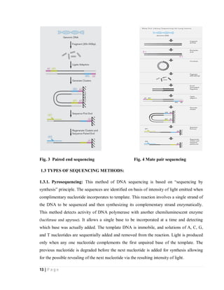 13 | P a g e
Fig. 3 Paired end sequencing Fig. 4 Mate pair sequencing
1.3 TYPES OF SEQUENCING METHODS:
1.3.1. Pyrosequencing: This method of DNA sequencing is based on “sequencing by
synthesis” principle. The sequences are identified on basis of intensity of light emitted when
complimentary nucleotide incorporates to template. This reaction involves a single strand of
the DNA to be sequenced and then synthesizing its complementary strand enzymatically.
This method detects activity of DNA polymerase with another chemiluminescent enzyme
(luciferase and apyrase). It allows a single base to be incorporated at a time and detecting
which base was actually added. The template DNA is immobile, and solutions of A, C, G,
and T nucleotides are sequentially added and removed from the reaction. Light is produced
only when any one nucleotide complements the first unpaired base of the template. The
previous nucleotide is degraded before the next nucleotide is added for synthesis allowing
for the possible revealing of the next nucleotide via the resulting intensity of light.
 