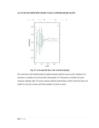 37 | P a g e
4.1.4 CYCLE-SPECIFIC BASE CALLS AND READ QUALITY
Fig. 10 Cycle-Specific Base Calls And Read Quality
Per-cycle base call should usually be approximately uniform across cycles. Quality of A
increases as number of cycle increases and quality of T decreases as number of cycles
increases. Quality after 10 cycles remains uniform and the base call for each four bases are
stable we can rely on base call when number of cycles is more.
 