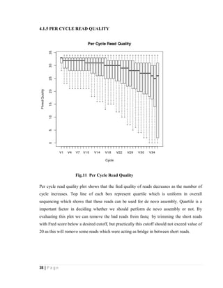 38 | P a g e
4.1.5 PER CYCLE READ QUALITY
Fig.11 Per Cycle Read Quality
Per cycle read quality plot shows that the fred quality of reads decreases as the number of
cycle increases. Top line of each box represent quartile which is uniform in overall
sequencing which shows that these reads can be used for de novo assembly. Quartile is a
important factor in deciding whether we should perform de novo assembly or not. By
evaluating this plot we can remove the bad reads from fastq by trimming the short reads
with Fred score below a desired cutoff, but practically this cutoff should not exceed value of
20 as this will remove some reads which were acting as bridge in between short reads.
 