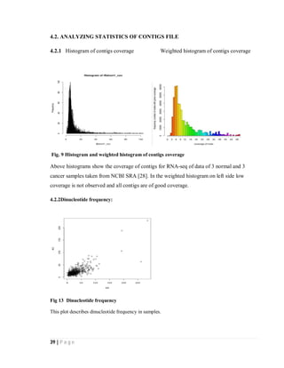 39 | P a g e
4.2. ANALYZING STATISTICS OF CONTIGS FILE
4.2.1 Histogram of contigs coverage Weighted histogram of contigs coverage
Fig. 9 Histogram and weighted histogram of contigs coverage
Above histograms show the coverage of contigs for RNA-seq of data of 3 normal and 3
cancer samples taken from NCBI SRA [28]. In the weighted histogram on left side low
coverage is not observed and all contigs are of good coverage.
4.2.2Dinucleotide frequency:
Fig 13 Dinucleotide frequency
This plot describes dinucleotide frequency in samples.
 