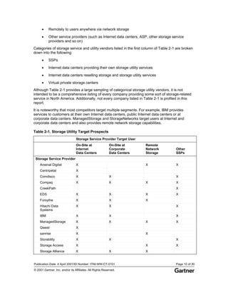 Publication Date: 4 April 2001/ID Number: ITNI-WW-CT-0101 Page 10 of 30
© 2001 Gartner, Inc. and/or its Affiliates. All Rights Reserved.
• Remotely to users anywhere via network storage
• Other service providers (such as Internet data centers, ASP, other storage service
providers and so on)
Categories of storage service and utility vendors listed in the first column of Table 2-1 are broken
down into the following:
• SSPs
• Internet data centers providing their own storage utility services
• Internet data centers reselling storage and storage utility services
• Virtual private storage centers
Although Table 2-1 provides a large sampling of categorical storage utility vendors, it is not
intended to be a comprehensive listing of every company providing some sort of storage-related
service in North America. Additionally, not every company listed in Table 2-1 is profiled in this
report.
It is noteworthy that most competitors target multiple segments. For example, IBM provides
services to customers at their own Internet data centers, public Internet data centers or at
corporate data centers. ManagedStorage and StorageNetworks target users at Internet and
corporate data centers and also provides remote network storage capabilities.
Table 2-1. Storage Utility Target Prospects
Storage Service Provider Target User
On-Site at
Internet
Data Centers
On-Site at
Corporate
Data Centers
Remote
Network
Storage
Other
SSPs
Storage Service Provider
Arsenal Digital X X X
Centripetal X
Comdisco X X X
Compaq X X X X
CreekPath X
EDS X X X X
Forsythe X X X
Hitachi Data
Systems
X X X
IBM X X X
ManagedStorage X X X X
Qwest X
sanrise X X
Storability X X X
Storage Access X X X
Storage Alliance X X X
 