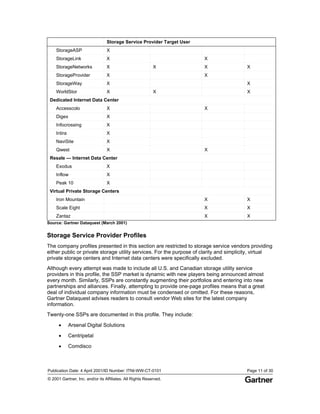 Publication Date: 4 April 2001/ID Number: ITNI-WW-CT-0101 Page 11 of 30
© 2001 Gartner, Inc. and/or its Affiliates. All Rights Reserved.
Storage Service Provider Target User
StorageASP X
StorageLink X X
StorageNetworks X X X X
StorageProvider X X
StorageWay X X
WorldStor X X X
Dedicated Internet Data Center
Accesscolo X X
Digex X
Infocrossing X
Intira X
NaviSite X
Qwest X X
Resale — Internet Data Center
Exodus X
Inflow X
Peak 10 X
Virtual Private Storage Centers
Iron Mountain X X
Scale Eight X X
Zantaz X X
Source: Gartner Dataquest (March 2001)
Storage Service Provider Profiles
The company profiles presented in this section are restricted to storage service vendors providing
either public or private storage utility services. For the purpose of clarity and simplicity, virtual
private storage centers and Internet data centers were specifically excluded.
Although every attempt was made to include all U.S. and Canadian storage utility service
providers in this profile, the SSP market is dynamic with new players being announced almost
every month. Similarly, SSPs are constantly augmenting their portfolios and entering into new
partnerships and alliances. Finally, attempting to provide one-page profiles means that a great
deal of individual company information must be condensed or omitted. For these reasons,
Gartner Dataquest advises readers to consult vendor Web sites for the latest company
information.
Twenty-one SSPs are documented in this profile. They include:
• Arsenal Digital Solutions
• Centripetal
• Comdisco
 