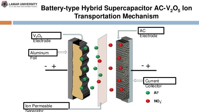 Hybrid supercapacitor thesis image