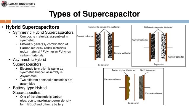 Hybrid supercapacitor thesis 04 picture