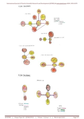 Design, Planning and Analytical Process for Multi Storied Buildings | PDF
