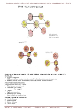 Design, Planning and Analytical Process for Multi Storied Buildings | PDF