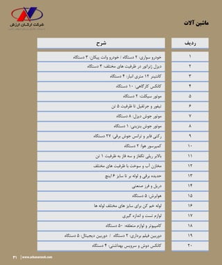 31 www.arkanarzesh.com31 www.arkanarzesh.com
‫آالت‬ ‫ماشین‬
1
2
3
4
5
6
7
8
9
10
11
12
13
14
15
16
17
18
19
20
‫دستگاه‬ 3 :‫پیکان‬ ‫وانت‬ ‫خودرو‬ / ‫دستگاه‬ 2 :‫سواری‬ ‫خودرو‬
‫دستگاه‬ 3 :‫مختلف‬ ‫های‬ ‫ظرفیت‬ ‫در‬ ‫ژنراتور‬ ‫دیزل‬
‫دستگاه‬ 4 :‫انبار‬ ‫متری‬ 12 ‫کانتینر‬
‫دستگاه‬ 10 :‫کارگاهی‬ ‫کانکس‬
‫دستگاه‬ 2 :‫سیکلت‬ ‫موتور‬
‫تن‬ 5 ‫ظرفیت‬ ‫تا‬ ‫جرثقیل‬ ‫و‬ ‫تیفور‬
‫دستگاه‬ 8 :‫دیزل‬ ‫جوش‬ ‫موتور‬
‫دستگاه‬ 1 :‫بنزینی‬ ‫جوش‬ ‫موتور‬
‫دستگاه‬ 27 :‫برقی‬ ‫جوش‬ ‫ترانس‬ ‫و‬ ‫فایر‬ ‫رکتی‬
‫دستگاه‬ 2 :‫هوا‬ ‫کمپرسور‬
‫تن‬ 1 ‫ظرفیت‬ ‫به‬ ‫فاز‬ ‫سه‬ ‫و‬ ‫تکفاز‬ ‫ریلی‬ ‫باالبر‬
‫مختلف‬ ‫های‬ ‫ظرفیت‬ ‫با‬ ‫سوخت‬ ‫و‬ ‫آب‬ ‫مخازن‬
‫اینچ‬ 6 ‫سایز‬ ‫تا‬ ‫بر‬ ‫لوله‬ ‫و‬ ‫برقی‬ ‫حدیده‬
‫صنعتی‬ ‫فرز‬ ‫و‬ ‫دریل‬
‫دستگاه‬ 5 :‫هوابرش‬
‫ها‬ ‫لوله‬ ‫مختلف‬ ‫های‬ ‫سایز‬ ‫برای‬ ‫کن‬ ‫خم‬ ‫لوله‬
‫گیری‬ ‫اندازه‬ ‫و‬ ‫تست‬ ‫لوازم‬
‫دستگاه‬ 50 :‫متعلقه‬ ‫لوازم‬ ‫و‬ ‫کامپیوتر‬
‫دستگاه‬ 5 :‫دیجیتال‬ ‫دوربین‬ / ‫دستگاه‬ 2 :‫برداری‬ ‫فیلم‬ ‫دوربین‬
‫دستگاه‬ 4 :‫بهداشتی‬ ‫سرویس‬ ‫و‬ ‫دوش‬ ‫کانکس‬
‫ردیف‬‫شرح‬
 