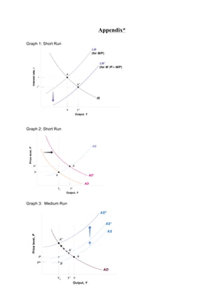 Appendix*
	
  
Graph 1: Short Run
Graph 2: Short Run
Graph 3: Medium Run
 