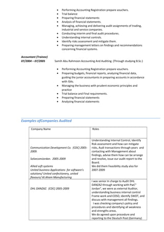 • Performing Accounting Registration prepare vouchers.
• Trial balance
• Preparing financial statements
• Analysis of financial statements.
• Managing, achieving and delivering audit assignments of trading,
industrial and service companies.
• Conducting interim and final audit procedures.
• Understanding internal controls.
• Identify risks assessment and mitigate them.
• Preparing management letters on findings and recommendations
concerning financial systems.
Accountant (Trainee)
07/2004 – 07/2005 Samih Abu Rahmoon Accounting And Auditing. (Through studying B.Sc.)
• Performing Accounting Registration prepare vouchers.
• Preparing budgets, financial reports, analyzing financial data,
guiding the junior accountants in preparing accounts in accordance
with ISAs.
• Managing the business with prudent economic principles and
practice
• Trial balance and Final requirements.
• Preparing financial statements
• Analyzing financial statements
Examples ofCompanies Audited
Company Name Roles
Communication Development Co. (CDC) 2005-
2009.
SolvecomJordan. 2005-2009
Allied soft systems
United business Applications for software's
solutions/ United confectionery, united
flavours/ Al.Aham Manufacturing
Understanding Internal Control, Identify
Risk assessment and how can mitigate
risks, Audi transactions through years and
contacting with Management about
findings, advise them how can be arrange
and resolve, issue our audit report to the
Board.
We did them Feasibility study also for
2007-2009
DHL DANZAZ. (CDC) 2005-2009
I was senior In charge to Audit DHL
DANZAZ through working with PwC"
Jordan", we were as external Auditor,
understanding business internal control
Frame work and COSO, identify SWOT, and
discuss with management all findings.
I was checking company's policy and
procedures and identifying all weakness
and strengths areas.
We do agreed upon procedure and
reporting to the Deutsch Post (Germany)
 