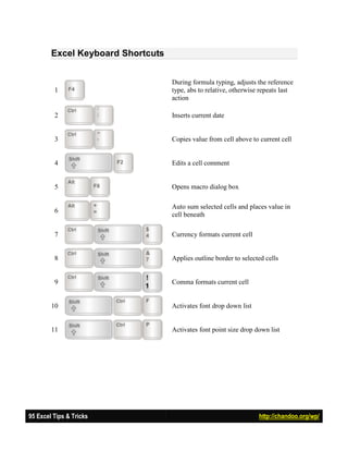 95 excel tips_v3_2 | PDF