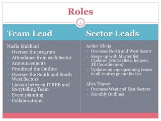Team Lead Sector Leads
Nadia Makhani
 Oversee the program
 Attendance from each Sector
 Announcements
 Proofread the Outline
 Oversee the South and South
West Sectors
 Liaison between ITREB and
Storytelling Team
 Event planning
 Collaborations
Amber Khoja
 Oversees North and West Sector
 Keeps up with Master list
Updates (Storytellers, helpers,
JK Coordinators).
 Updates on any upcoming issues
in all centres go on this list
Aliya Thawer
 Oversees West and East Sectors
 Monthly Outlines
3
Roles
 