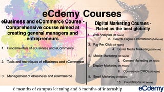 6 months of campus learning and 6 months of internship
eCdemy Courses
1. Fundamentals of eBusiness and eCommerce
1. Web Analytics (85 hours)
2. Tools and techniques of eBusiness and eCommerce
3. Management of eBusiness and eCommerce
eBusiness and eCommerce Course -
Comprehensive course aimed at
creating general managers and
entrepreneurs
Digital Marketing Courses -
Rated as the best globally
2. Search Engine Optimization (54 hours)
6. Content Marketing (11 hours)
3. Pay Per Click (55 hours)
4. Social Media Marketing (55 hours)
5. Mobile Marketing (50 hours)
7. Display Marketing (15 hours)
8. Conversion (CRO) (50 hours)
10. Foundations (40 hours)
9. Email Marketing (16 hours)
 
