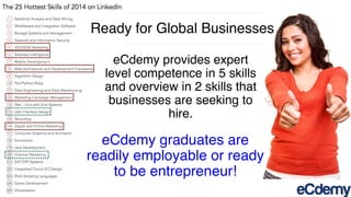 eCdemy provides expert
level competence in 5 skills
and overview in 2 skills that
businesses are seeking to
hire.
Ready for Global Businesses
eCdemy graduates are
readily employable or ready
to be entrepreneur!
 