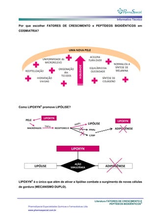 Informativo Técnico
Literatura FATORES DE CRESCIMENTO E
PEPTÍDEOS BIOIDÊNTICOS
®
PharmaSpecial Especialidades Químicas e Farmacêuticas Ltda
www.pharmaspecial.com.br
Por que escolher FATORES DE CRESCIMENTO e PEPTÍDEOS BIOIDÊNTICOS em
COSMIATRIA?
Como LIPOXYN®
promove LIPÓLISE?
LIPOXYN®
é o único que além de ativar a lipólise combate o surgimento de novas células
de gordura (MECANISMO DUPLO).
 