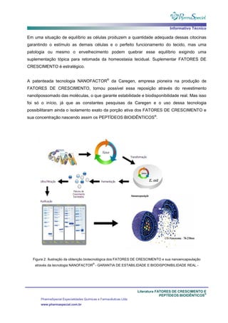Informativo Técnico
Literatura FATORES DE CRESCIMENTO E
PEPTÍDEOS BIOIDÊNTICOS
®
PharmaSpecial Especialidades Químicas e Farmacêuticas Ltda
www.pharmaspecial.com.br
Em uma situação de equilíbrio as células produzem a quantidade adequada dessas citocinas
garantindo o estímulo as demais células e o perfeito funcionamento do tecido, mas uma
patologia ou mesmo o envelhecimento podem quebrar esse equilíbrio exigindo uma
suplementação tópica para retomada da homeostasia tecidual. Suplementar FATORES DE
CRESCIMENTO é estratégico.
A patenteada tecnologia NANOFACTOR®
da Caregen, empresa pioneira na produção de
FATORES DE CRESCIMENTO, tornou possível essa reposição através do revestimento
nanolipossomado das moléculas, o que garante estabilidade e biodisponibilidade real. Mas isso
foi só o início, já que as constantes pesquisas da Caregen e o uso dessa tecnologia
possibilitaram ainda o isolamento exato da porção ativa dos FATORES DE CRESCIMENTO e
sua concentração nascendo assim os PEPTÍDEOS BIOIDÊNTICOS®
.
Figura 2: Ilustração da obtenção biotecnológica dos FATORES DE CRESCIMENTO e sua nanoencapsulação
através da tecnologia NANOFACTOR
®
- GARANTIA DE ESTABILIDADE E BIODISPONIBILIDADE REAL -
 