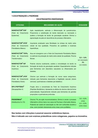 Informativo Técnico
Literatura FATORES DE CRESCIMENTO E
PEPTÍDEOS BIOIDÊNTICOS
®
PharmaSpecial Especialidades Químicas e Farmacêuticas Ltda
www.pharmaspecial.com.br
1-CICATRIZAÇÃO e PSORÍASE
CICATRIZANTES ENDÓGENOS
CITOCINA MECANISMO DE AÇÃO DOSAGEM
NANOFACTOR
®
EGF
(Fator de Crescimento
Epidermal)
Ação reepitelizante, estimula a diferenciação de queratinócitos.
Proporciona a substituição do tecido lesionado ou necrosado e
acelera a formação de tecido de granulação saudável. Diminui a
pigmentação da pele em decorrência de processo inflamatório.
0,5 – 1,0%
(em associação)
3%
(uso isolado)
NANOFACTOR
®
bFGF
(Fator de Crescimento
Fibroblástico Básico)
Importante sinalizador para fibroblasto na síntese de matriz extra
celular de boa qualidade. Preventivo de quelóides e cicatrizes
hipertróficas.
NANOFACTOR
®
TGFß3
(Fator de Crescimento
Transformador)
Atua em sinergismo com o Fator de Crescimento Fibrobástico Básico
no estímulo da produção de matriz extra celular de qualidade. Previne
fibrose.
NANOFACTOR
®
IGF
(Fator de Crescimento
Insulínico)
Potente citocina cicatrizante, acelera a remodelação do tecido na
formação de tecido de granulação saudável. Especialmente indicada
para ferimentos com desordens vasculares ou influenciados por
diabetes.
NANOFACTOR
®
aFGF
(Fator de Crescimento
Fibroblástico Ácido)
Citocina que estimula a formação de novos vasos sanguíneos,
indicado para ferimentos decorrente a fragilidade vascular (úlcera
varicosa), queimaduras e diabetes (pé diabético)
IDP-2 PEPTÍDEO
®
(Decapeptídeo 4)
Fração ativa e concentrada do Fator de Crescimento Insulínico
(Peptídeo Bioidêntico). Apresenta os efeitos da citocina mãe de forma
potencializada. Especialmente indicado para ferimentos de grandes
proporções e queimaduras profundas.
PSODERMAX
®
(Interleucina 4 e 10)
Citocina TH2 de ação imunomoduladora. Diminui e anula o processo
inflamatório crônico típico nos casos de Psoríase e Dermatite Atópica.
Podendo ser usado em associação ou não com corticoides durante a
crise, como também diariamente entre crises como profilático.
3,0 – 5,0%
(crise)
0,3 – 0,5%
(entre crises)
Nas lesões com infecções é possível associar antibióticos tópicos.
Não é indicado uso com enzimas proteolíticas como colagenase, papaína ou bromelina.
 