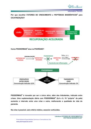 Informativo Técnico
Literatura FATORES DE CRESCIMENTO E
PEPTÍDEOS BIOIDÊNTICOS
®
PharmaSpecial Especialidades Químicas e Farmacêuticas Ltda
www.pharmaspecial.com.br
Por que escolher FATORES DE CRESCIMENTO e PEPTÍDEOS BIOIDÊNTICOS®
para
CICATRIZAÇÃO?
Como PSODERMAX®
atua na PSORÍASE?
PSODERMAX®
é inovador por ser o único ativo, além dos hidratantes, indicado entre
crises. Uma suplementação diária com PSODERMAX®
(IL4 e IL 10 “própria” da pele)
aumenta o intervalo entre uma crise e outra, melhorando a qualidade de vida do
paciente.
Na crise é possível, sob critério médico, associar corticoides.
 