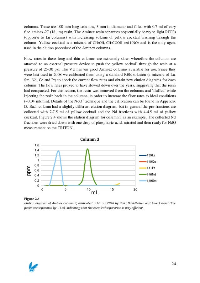 3 minute thesis tips picture