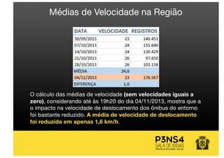 O cálculo das médias de velocidade (sem velocidades iguais a
zero), considerando até às 19h20 do dia 04/11/2013, mostra que a
o impacto na velocidade de deslocamento dos ônibus do entorno
foi bastante reduzido. A média de velocidade de deslocamento
foi reduzida em apenas 1,6 km/h.
Médias de Velocidade na Região
 