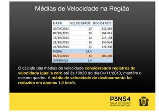 Médias de Velocidade na Região
O cálculo das médias de velocidade considerando registros de
velocidade igual a zero até às 19h20 do dia 04/11/2013, mantém o
mesmo quadro. A média de velocidade de deslocamento foi
reduzida em apenas 1,4 km/h.
 