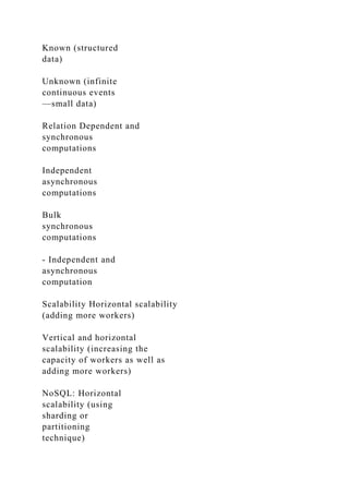 Known (structured
data)
Unknown (infinite
continuous events
—small data)
Relation Dependent and
synchronous
computations
Independent
asynchronous
computations
Bulk
synchronous
computations
- Independent and
asynchronous
computation
Scalability Horizontal scalability
(adding more workers)
Vertical and horizontal
scalability (increasing the
capacity of workers as well as
adding more workers)
NoSQL: Horizontal
scalability (using
sharding or
partitioning
technique)
 
