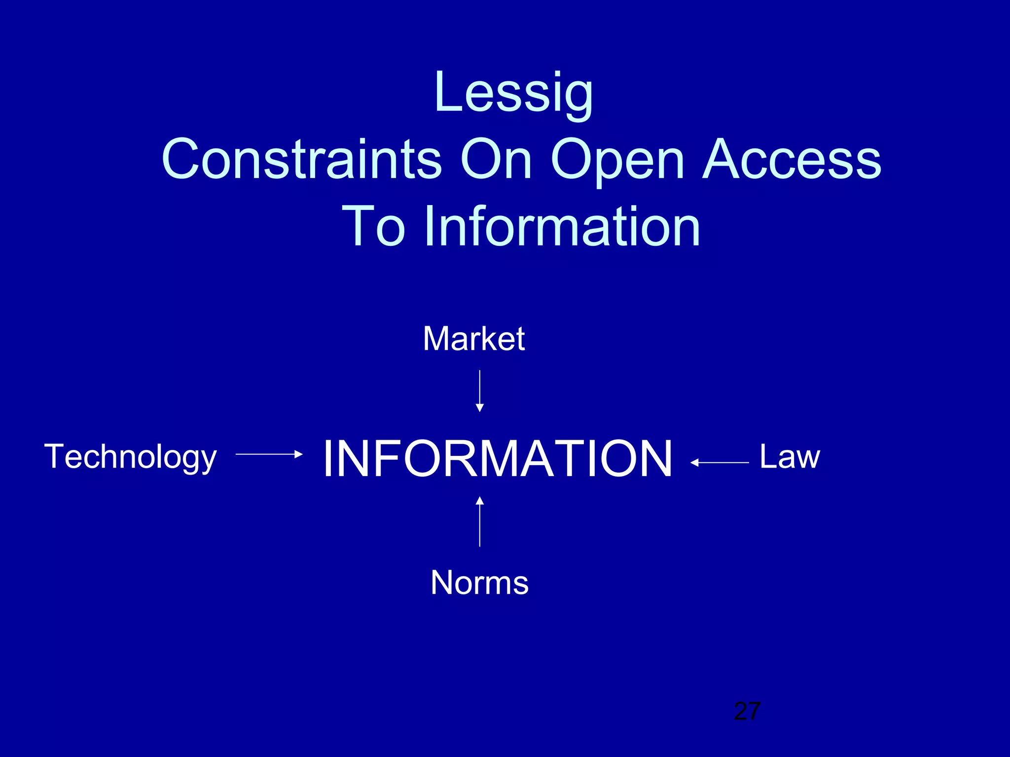 Lessig
      Constraints On Open Access
             To Information
                Market


Technology   INFORMATION    Law


                Norms


                           27
 