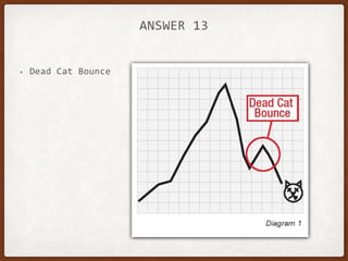 ANSWER 13
• Dead Cat Bounce
 